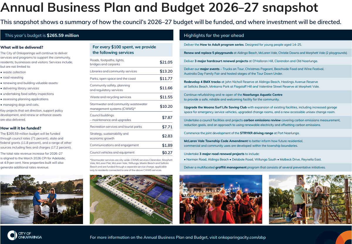 Annual Business Plan 2026-27 snapshot